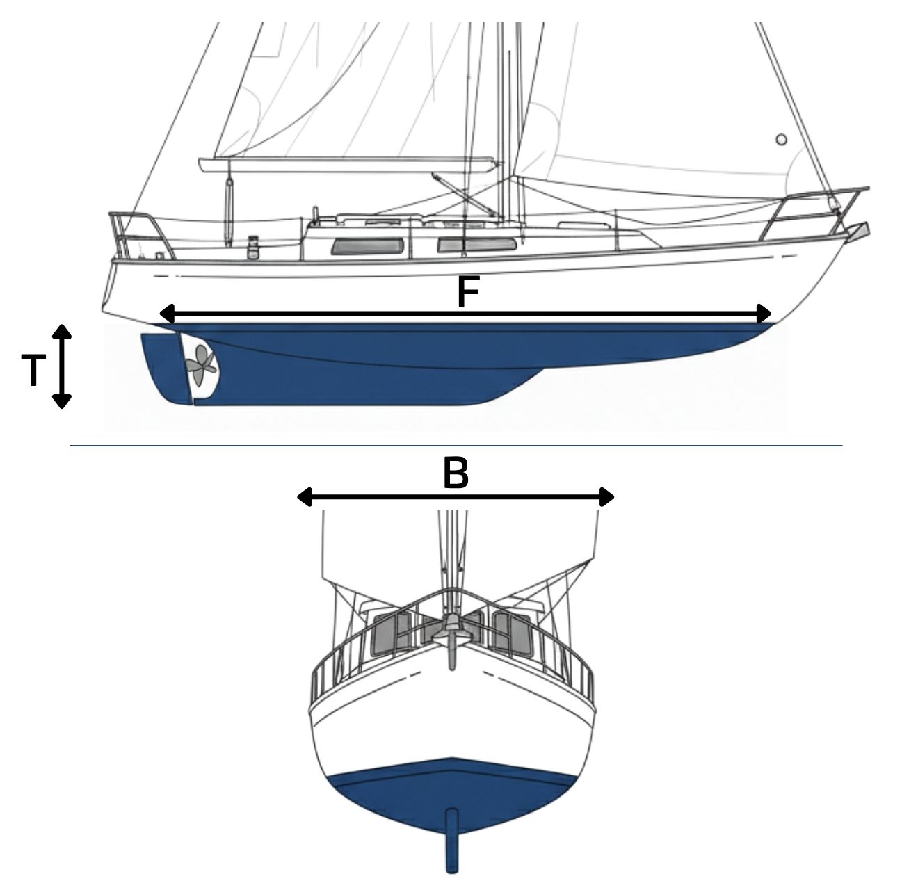 Type 2 - Voiliers de croisière, à tirant d’eau moyen.