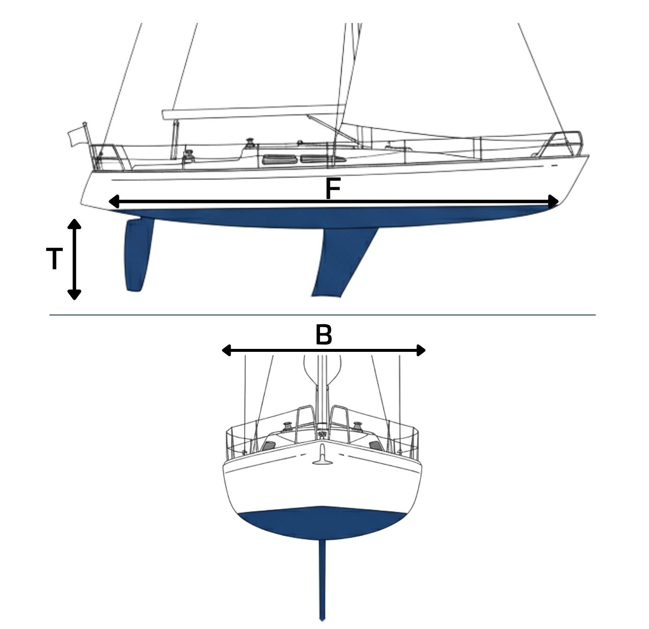 Type 3 - Voiliers modernes ou voiliers de régate.