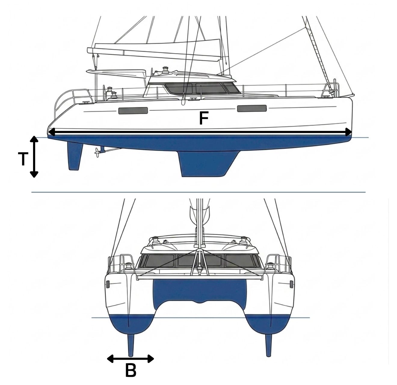 Type 4 - Catamarans